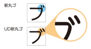 読み間違えにくい